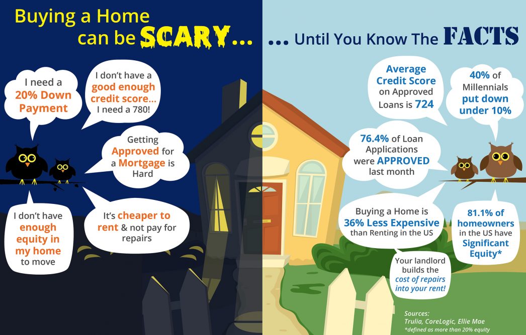 Buying a Home Can Be Scary… Unless You Know the Facts [INFOGRAPHIC]