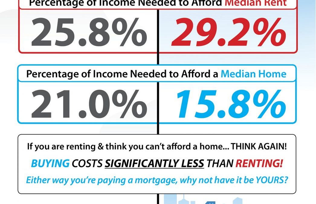 The Cost of Renting vs. Buying a Home [INFOGRAPHIC]